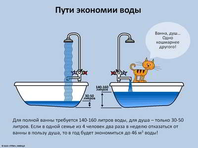 Как экономить воду